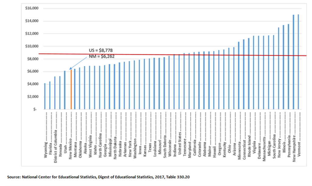 Pitt Community College Tuition Chart