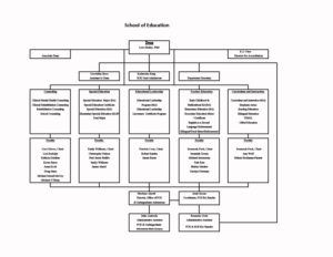 image of organizational chart