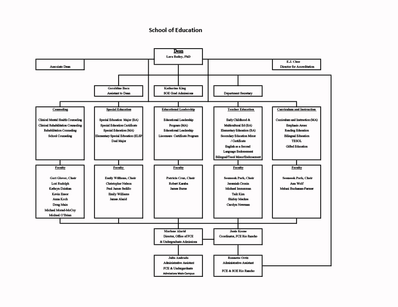 Real Organization Chart