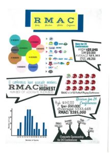 RMAC annuall image