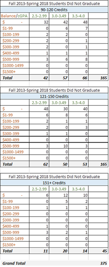 chart