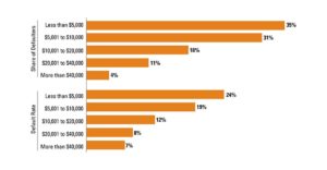 graph of student debt