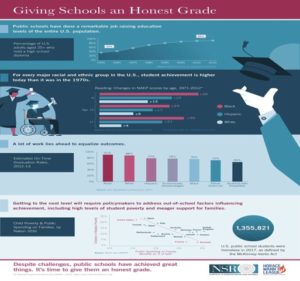 Graph of K-12 progress over the years.