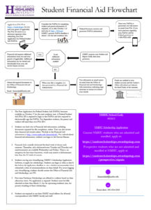 student financial aid flow chart