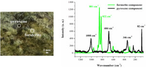 A close-up view of the black and green elements of peridotite (left) and a graph showing the distribution of each element in the rock (right). 
