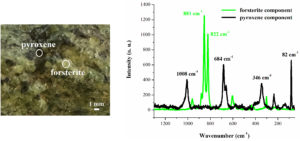A close-up view of the black and green elements of peridotite (left) and a graph showing the distribution of each element in the rock (right).